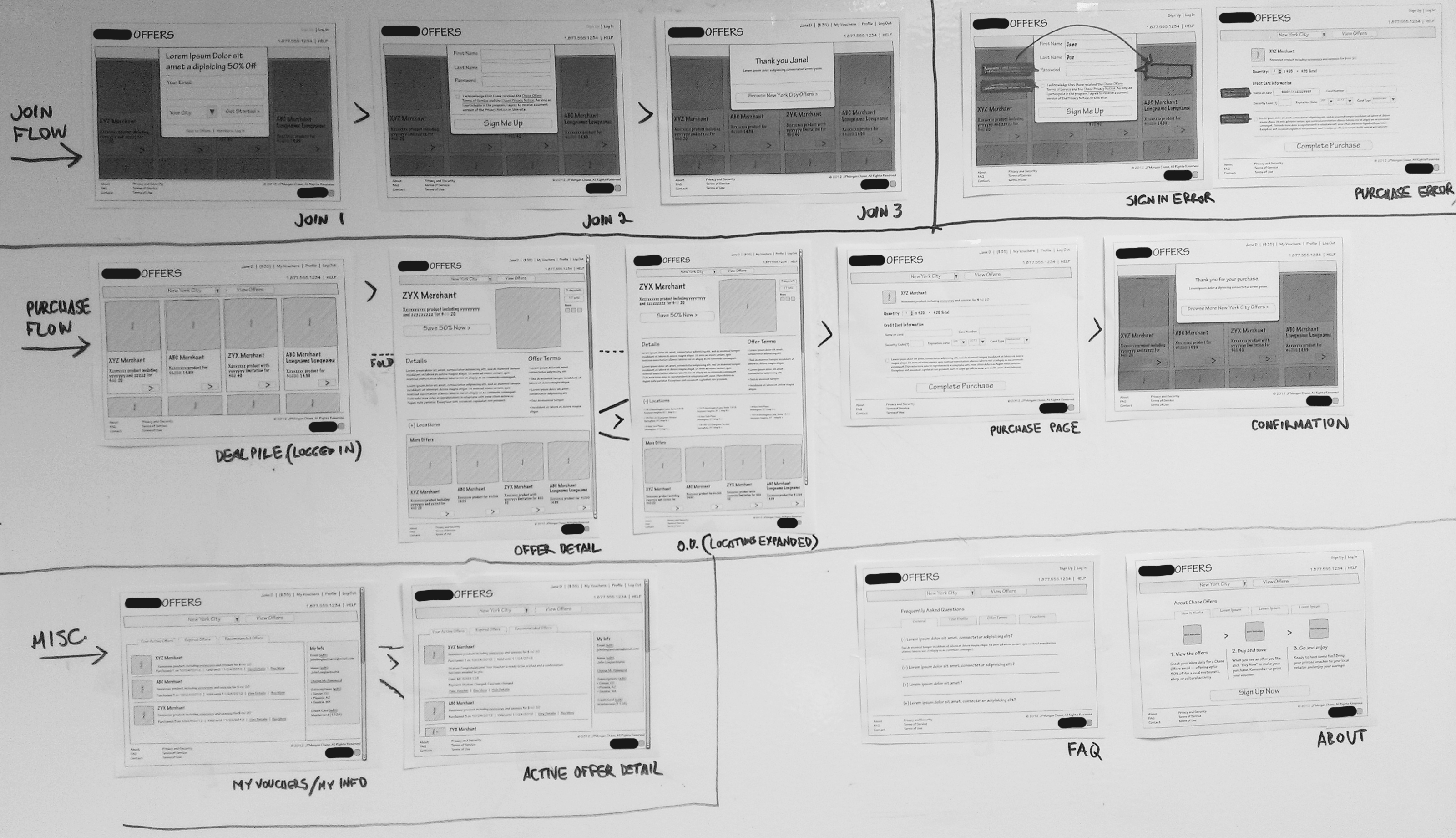 Photo of an early set of wireflows, which I made by taping printouts to a whiteboard